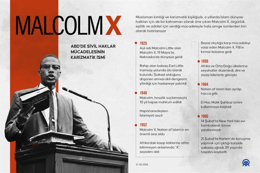 ABD'de sivil haklar mücadelesinin karizmatik ismi: Malcolm X 1